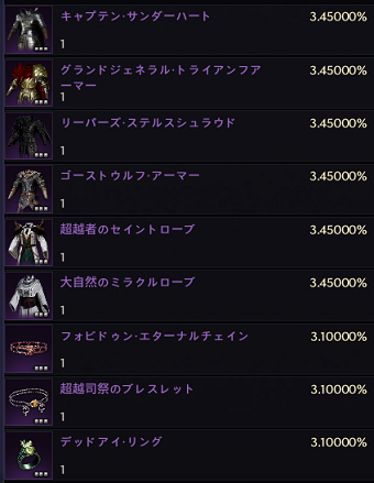 スロリバ ドレッド島 ケルタキ ギミック 攻略 解説 まとめ ドロップアイテム 一覧 ★2ダンジョン T2ダンジョン スローンアンドリバティ TL 確率