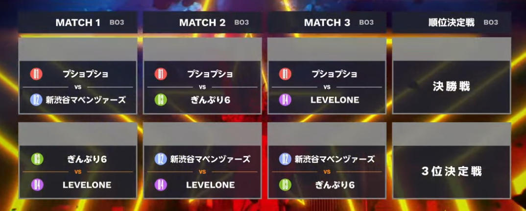 マベライ CRカップ 出場者 出場メンバー 一覧 リンク マーベルライバルズ トーナメント表 チーム分け BO Marvel Rivals