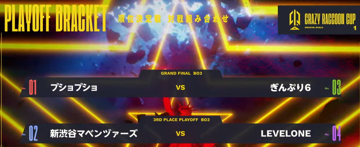 マベライ CRカップ 対戦結果 勝敗 マーベルライバルズ Marvel Rivals スコア MR