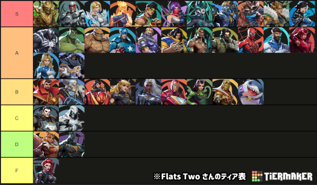 マーベルライバルズ ティア表 評価 一覧 最強 キャラ おすすめ 強い 弱い 最弱 マベライ MR Marvel Rivals ランキング 強キャラ