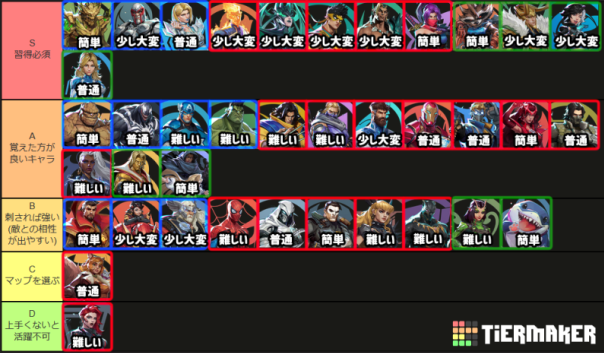 マベライ S2 ティア表 ランキング 一覧 メタ 強さ キャラクター 強すぎ 弱すぎ マーベルライバルズ