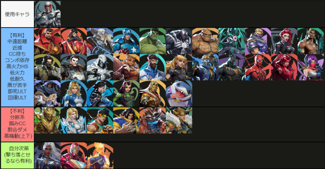 マベライ マグニートー カウンターピック アンチピック 一覧 相性 不利 有利 得意 苦手 マーベルライバルズ marvel rivals MR wiki