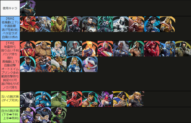 マベライ ブラパン ブラックパンサー カウンターピック アンチピック 一覧 相性 不利 有利 得意 苦手 マーベルライバルズ marvel rivals MR wiki