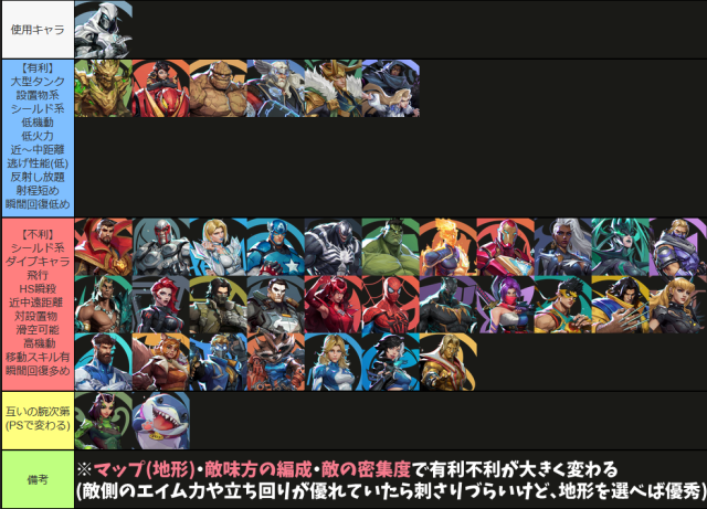 マベライ ムーンナイト ムンナイ カウンターピック アンチピック 一覧 相性 不利 有利 得意 苦手 マーベルライバルズ marvel rivals MR wiki