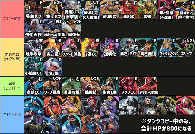 マベライ ローグ 解説 wiki 攻略 立ち回り 使い方 コツ スキル コンボ ワンコン 特徴 短所 長所 マーベルライバルズ MR marvel rivals ULT タイミング スキル効果値 データ ヴァンガード タンク シーズン5.5 S5.5 新キャラクター 追加キャラ Rogue おすすめ