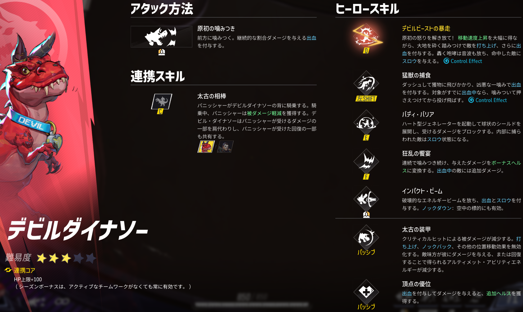 リゼル・マルス 特レア 5000攻撃力 マベライ】「デビルダイナソー」の特徴・立ち回り・使い方解説【スキル
