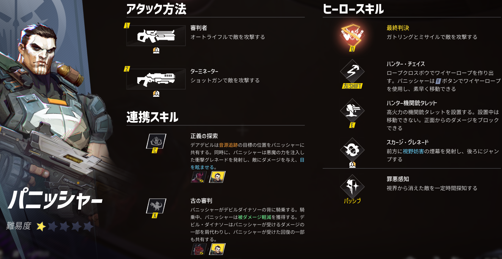 マベライ】パニッシャーの特徴・立ち回り・使い方解説【スキル効果値