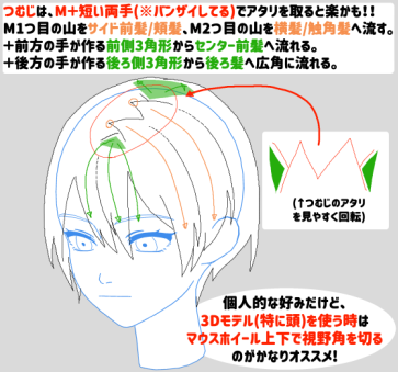 つむじの描き方 クリスタ