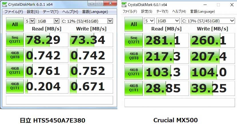 cfj10 ssdベンチ
