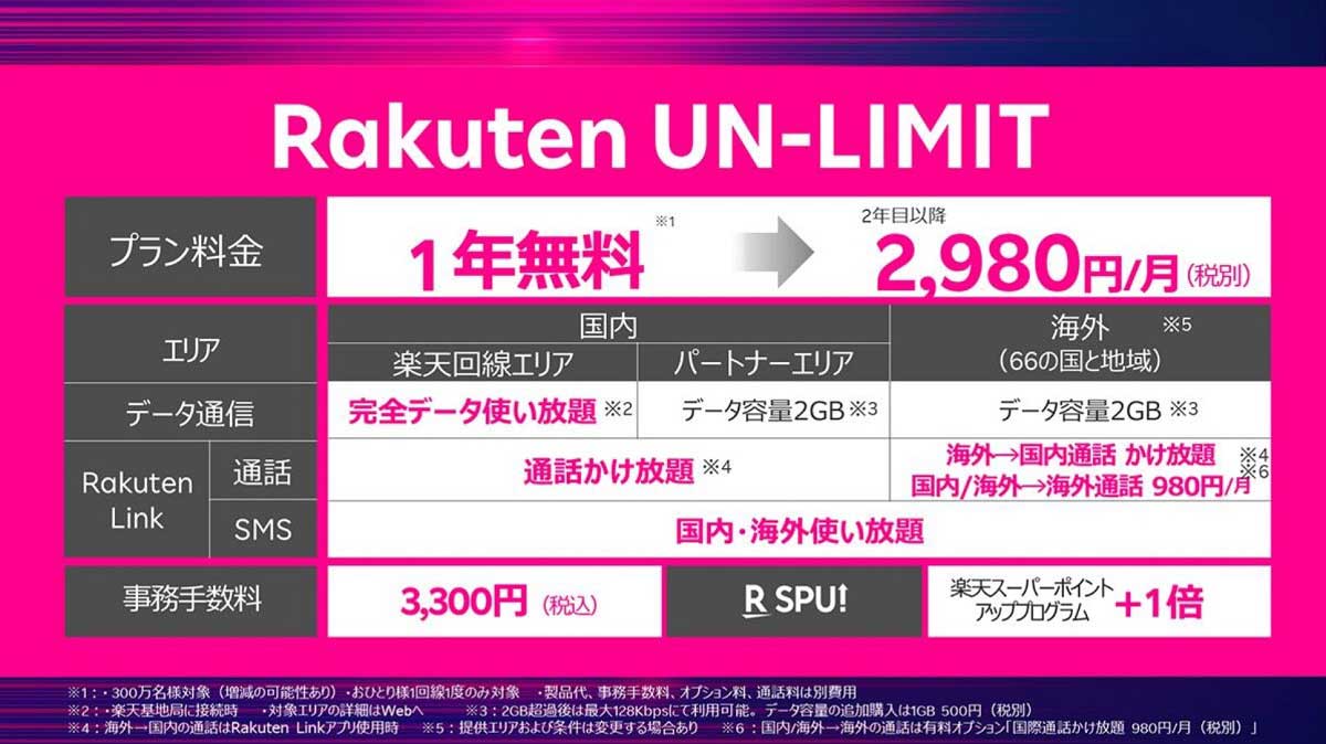 楽天モバイル料金プラン1