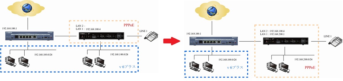 ルーター接続図