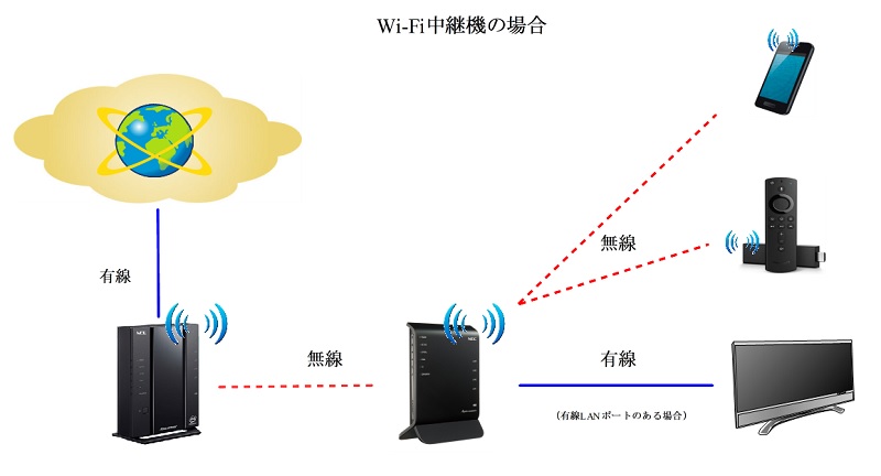 中継機イメージ