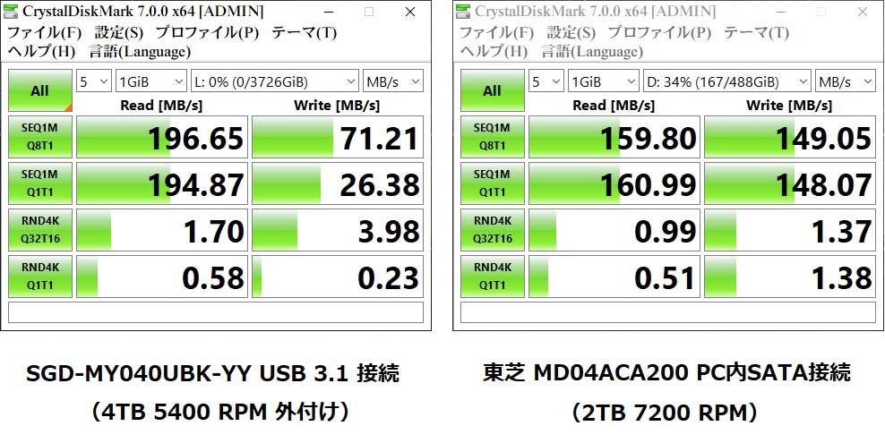 ベンチ比較