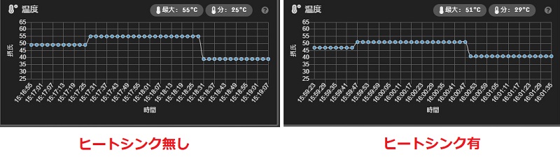 ヒートシンク性能