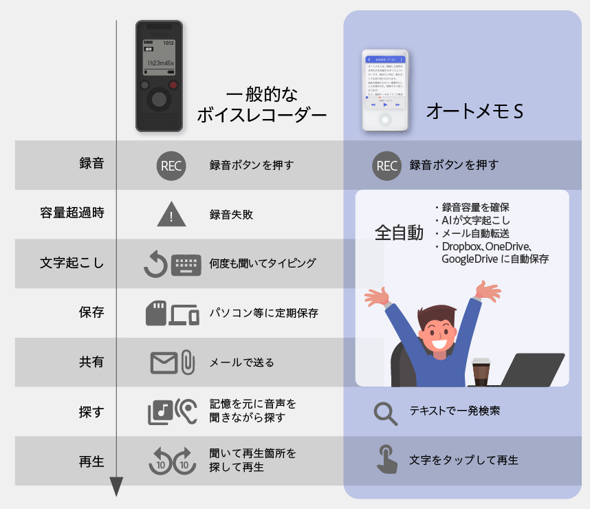 文字起こしイメージ