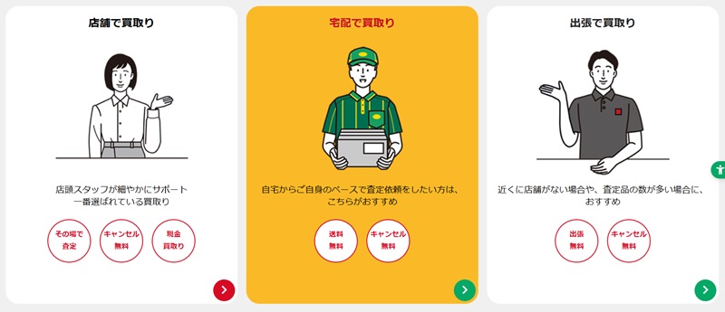 カメラのキタムラの買取方法