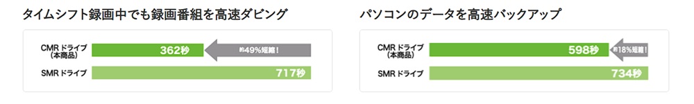動作方式とパフォーマンスの違い