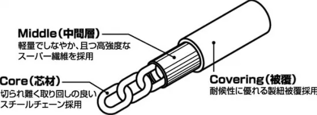 Wanawa Lock -15