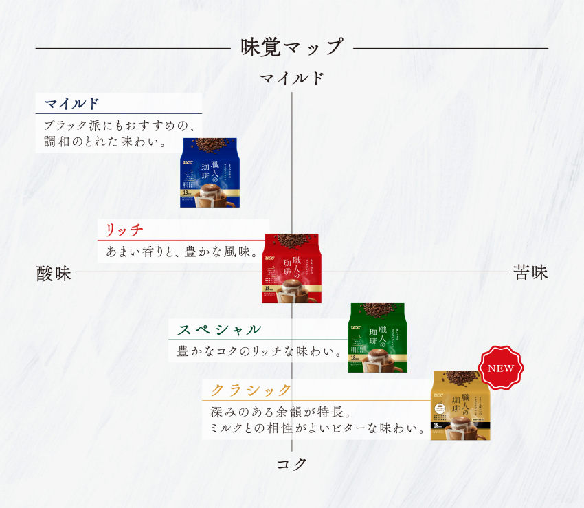 味覚マップ