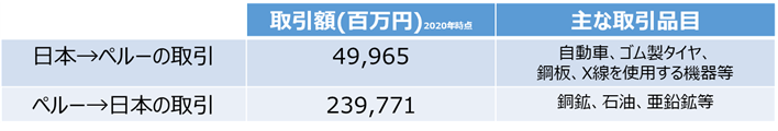 f:id:W-history:20210920114523p:plain