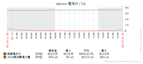 f:id:W53SA:20160819230416p:plain