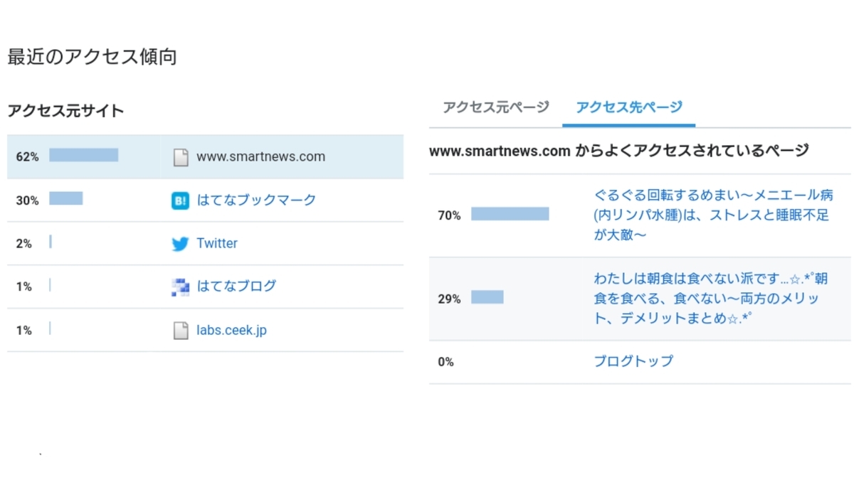 f:id:WANNABE:20190607085739j:plain