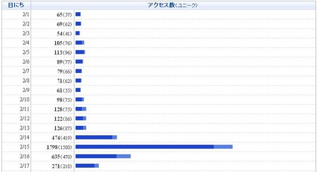 f:id:WAT:20070218114034j:image