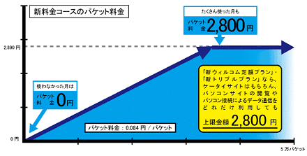 f:id:WAT:20090123204834g:image