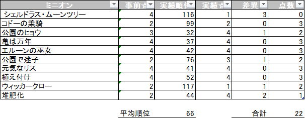 f:id:WAWON:20210914223108p:plain