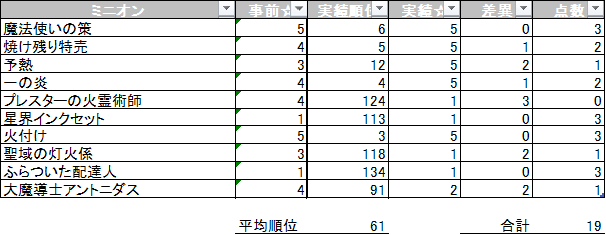 f:id:WAWON:20210914224216p:plain