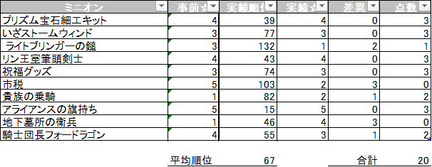 f:id:WAWON:20210914225616p:plain