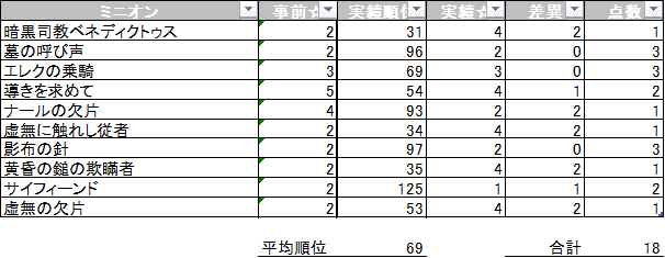 f:id:WAWON:20210914230103p:plain