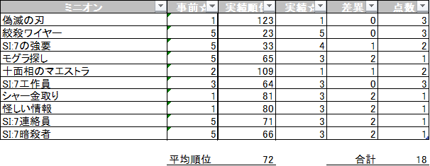 f:id:WAWON:20210914230430p:plain