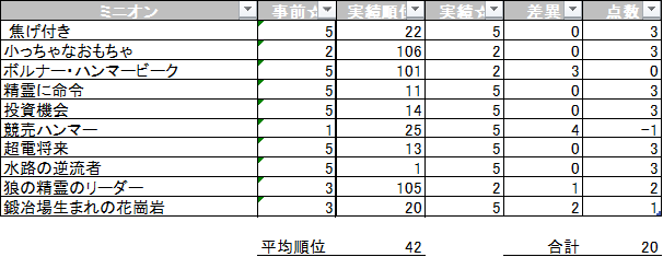 f:id:WAWON:20210914231722p:plain