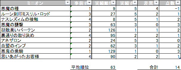 f:id:WAWON:20210914232619p:plain