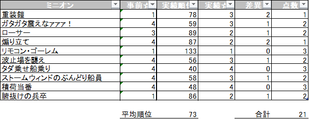 f:id:WAWON:20210914233000p:plain