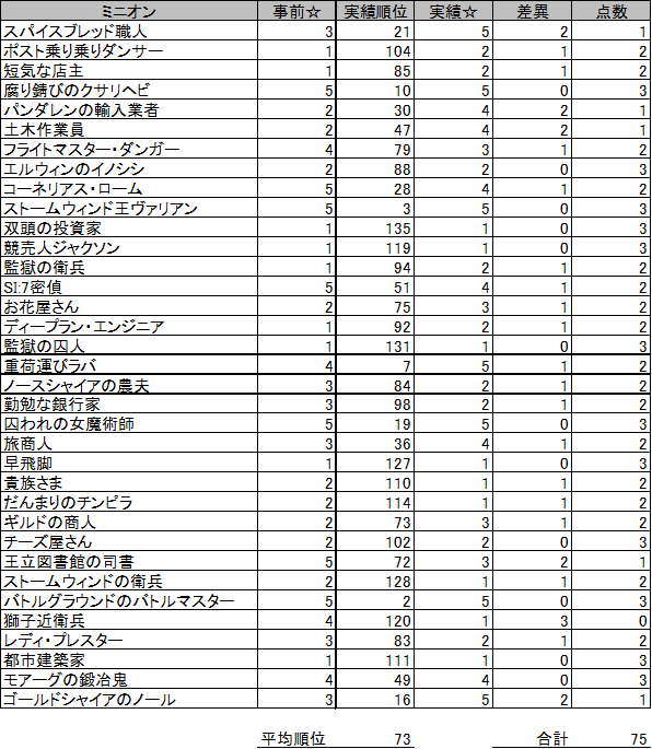 f:id:WAWON:20210914233828p:plain