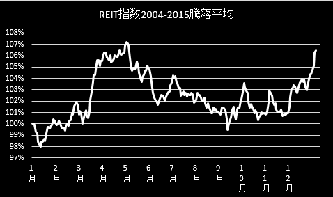 f:id:WEEDTRADE:20160331222205p:plain f:id:WEEDTRADE:20160331222205p:plain