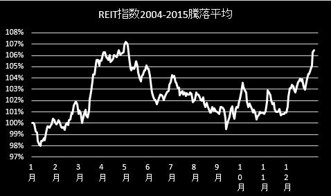 f:id:WEEDTRADE:20160331222205p:plain