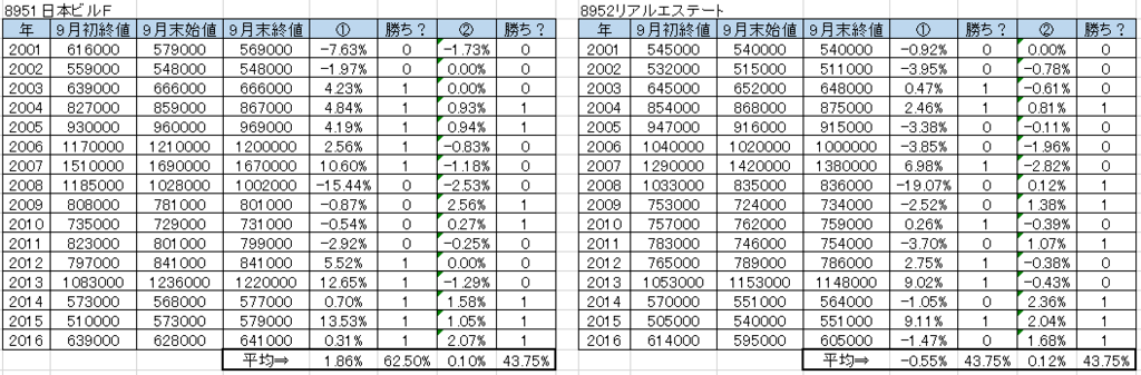f:id:WEEDTRADE:20161002034140p:plain f:id:WEEDTRADE:20161002034140p:plain