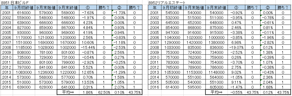 f:id:WEEDTRADE:20161002034140p:plain