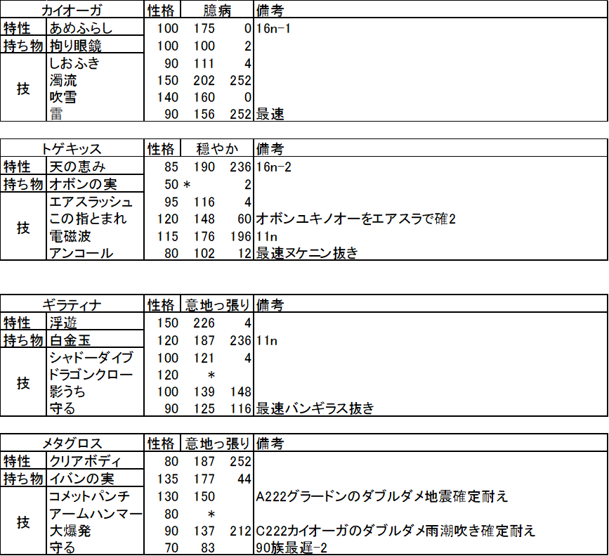 オフレポ 第三回関東4thgsオフ 雑草のメモ帳