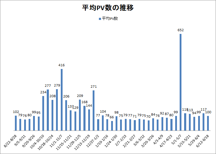 f:id:WEST81:20160619213814p:plain