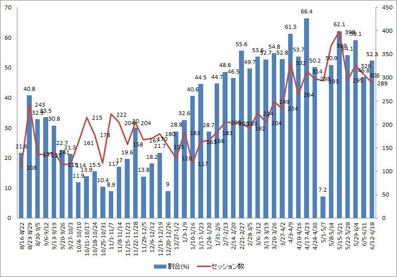 f:id:WEST81:20160619213827p:plain