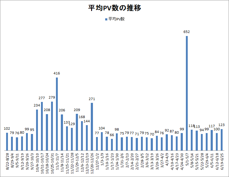f:id:WEST81:20160626212657p:plain