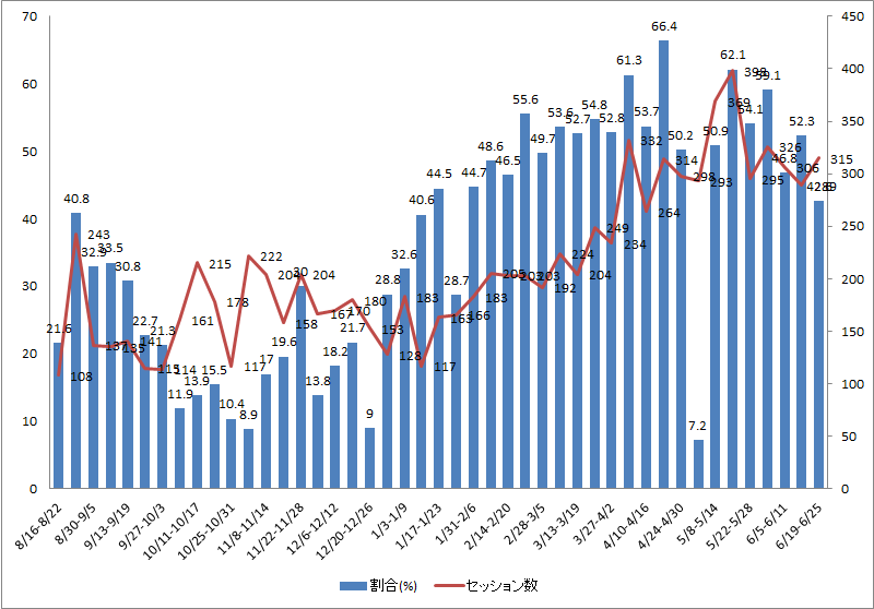 f:id:WEST81:20160626212710p:plain