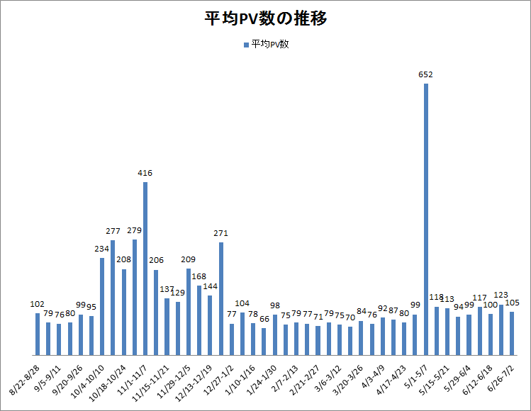 f:id:WEST81:20160703222534p:plain