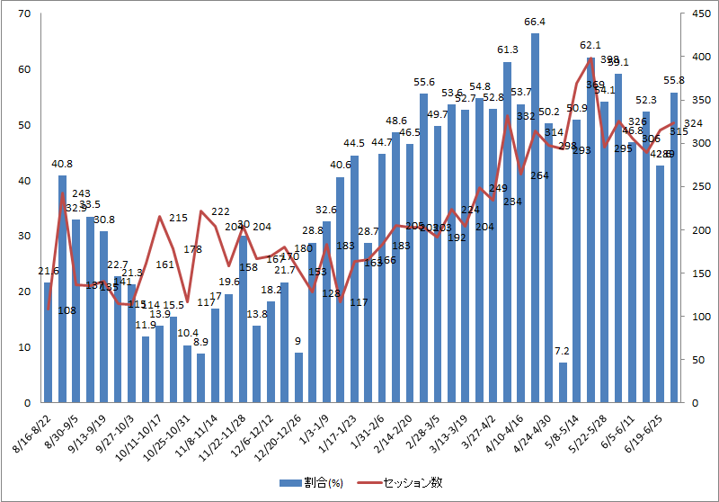 f:id:WEST81:20160703222548p:plain