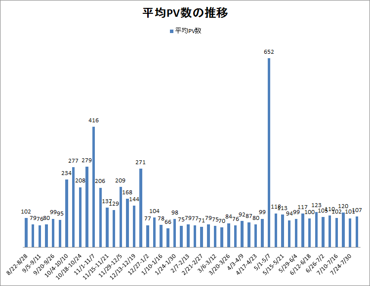 f:id:WEST81:20160807215018p:plain