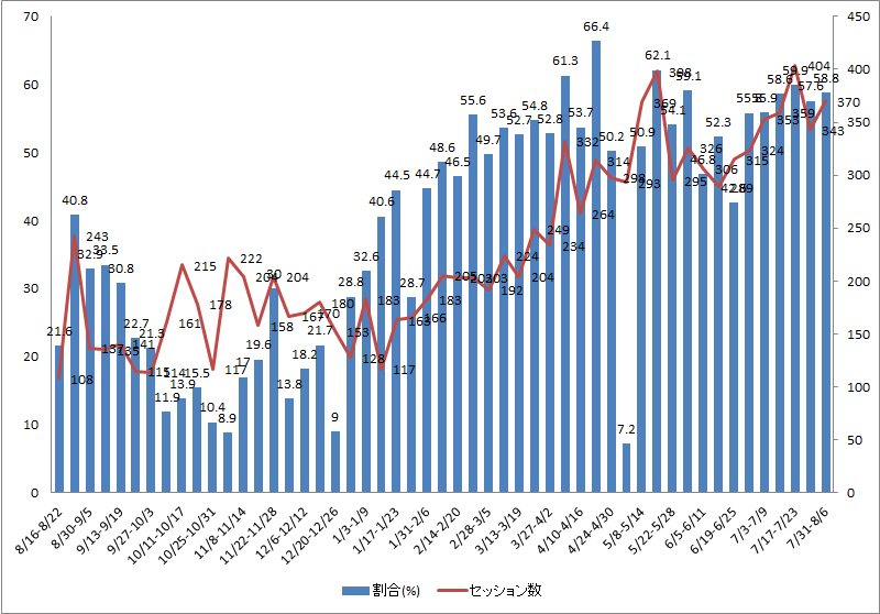 f:id:WEST81:20160807215043p:plain